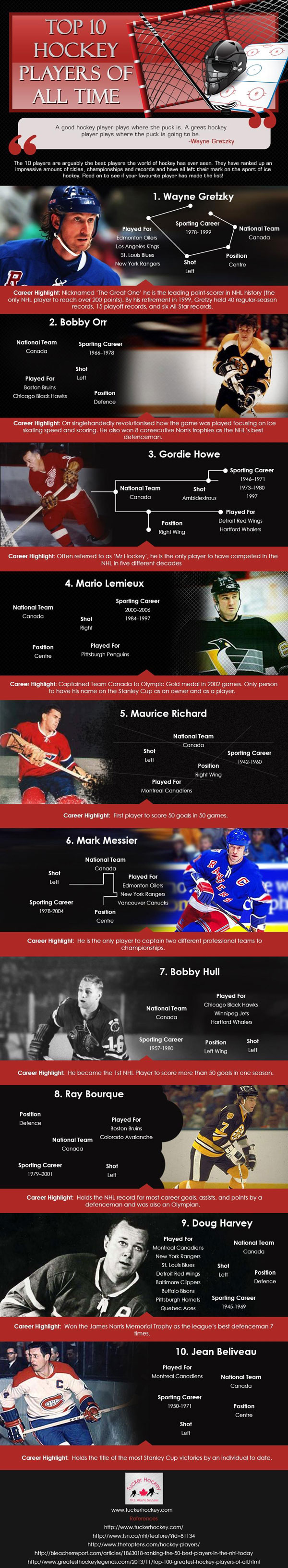 Top-10-Hockey-players-of-all-time