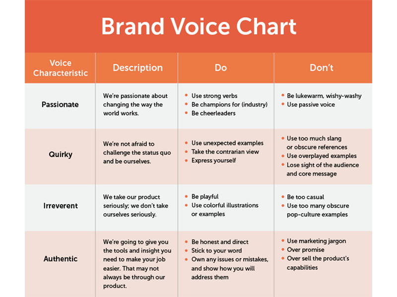 brand-voice-chart